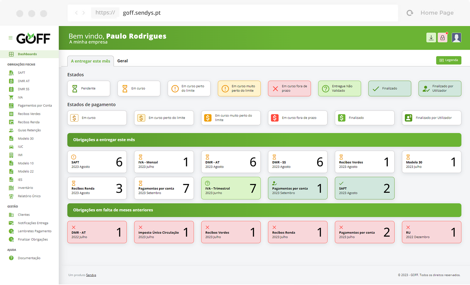 Dashboard geral do GOFF